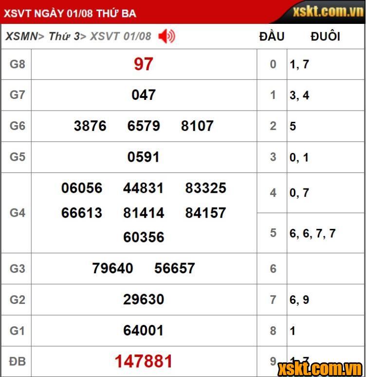 XS Vũng Tàu: Trao giải đặc biệt 24 tỷ đồng kỳ vé 8A cho khách hàng Bình Dương