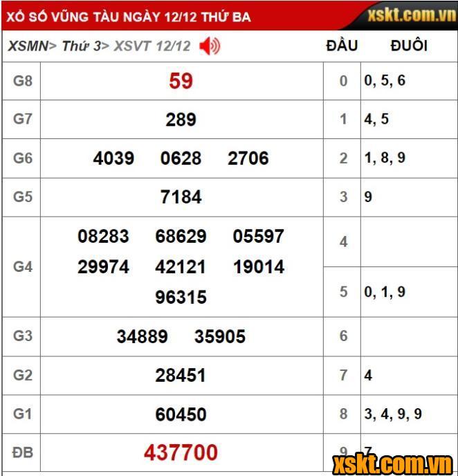 XS Vũng Tàu: Trao giải đặc biệt 24 tỷ đồng kỳ vé 12B cho khách hàng Bình Thuân