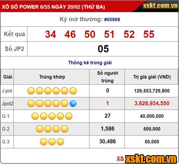 XS Power: 4 ngày 4 khách hàng trúng giải Jackpot 2