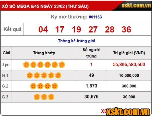 Xổ số Mega: Giải Jackpot gần 56 tỷ kỳ quay 1163 đã có chủ