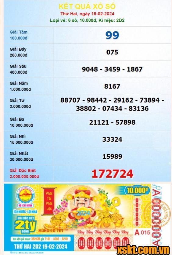 TP.HCM: Trao giải đặc biệt cho khách hàng ở Vũng Tàu kỳ vé 2D2