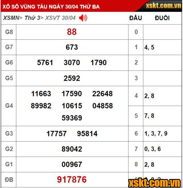 XS Vũng Tàu: Trao giải đặc biệt 24 tỷ đồng kỳ vé 4E cho khách hàng TP HCM