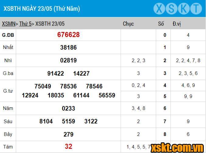 Người phụ nữ trúng độc đắc 1,5 tỷ &quot;tán lộc&quot; cho nhiều người