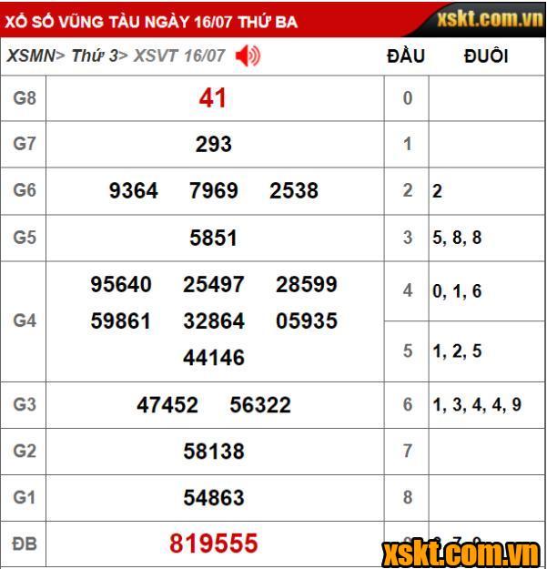 XS Vũng Tàu: Trao giải đặc biệt 24 tỷ đồng kỳ vé 7C cho khách hàng Long An