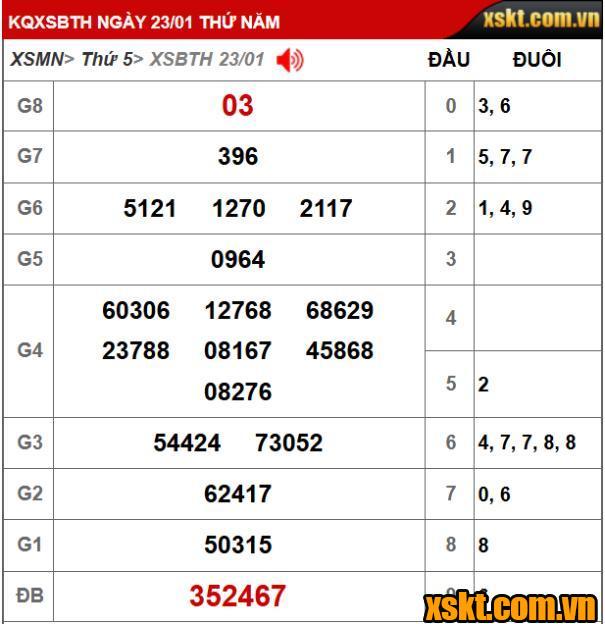 XS Bình Thuận: Trao giải đặc biệt 24 tỷ kỳ vé 1K4 cho khách hàng may mắn ở Tiền Giang