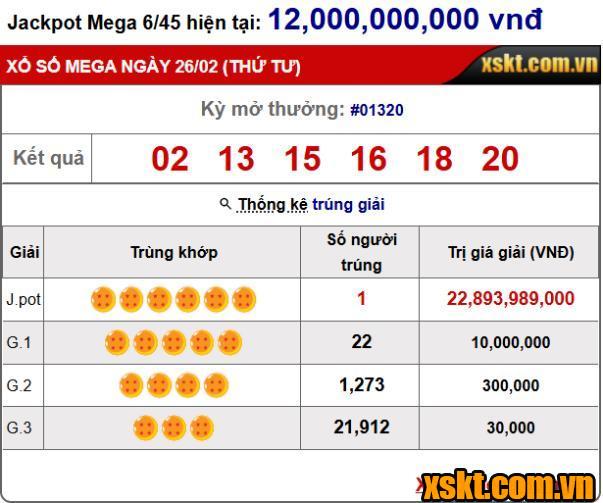 Giải Jackpot của Vietlott nổ lớn 2 ngày liên tiếp 26-27/2/2025