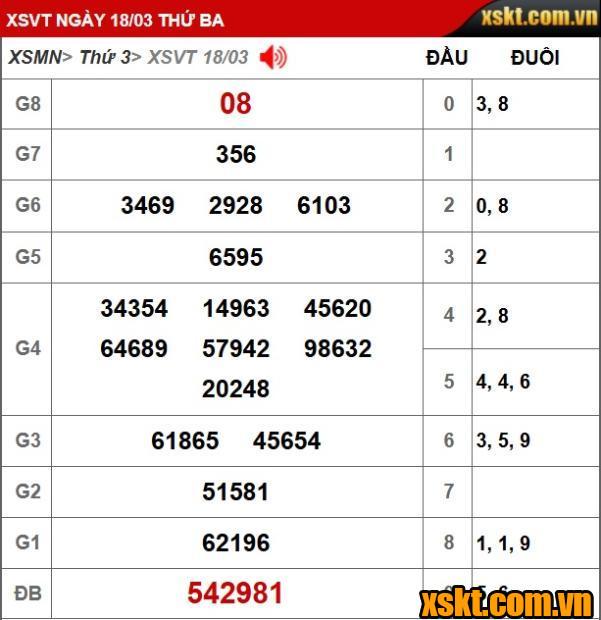 XS Vũng Tàu: Trao giải đặc biệt 26 tỷ kỳ vé 3C cho khách hàng Đồng Nai