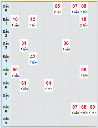 Bạch thủ rơi 3 ngày loto XSQNM 29/4/2025