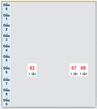 Bạch thủ rơi 3 ngày loto XSTN 17/4/2025